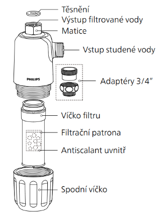 Philips-AWP9820-10-kompletace Philips-AWP9820-10-kompletace